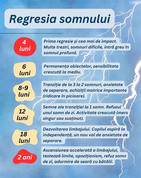 regresia somnului|Regresia somnului – ce este, cum se manifesta si。